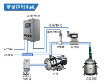 定量控制系统