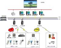 GPRS远程抄表系统