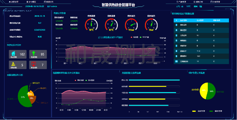 智慧园区供热管理系统解决方案