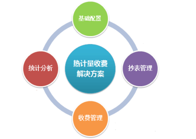 智慧热网管理系统